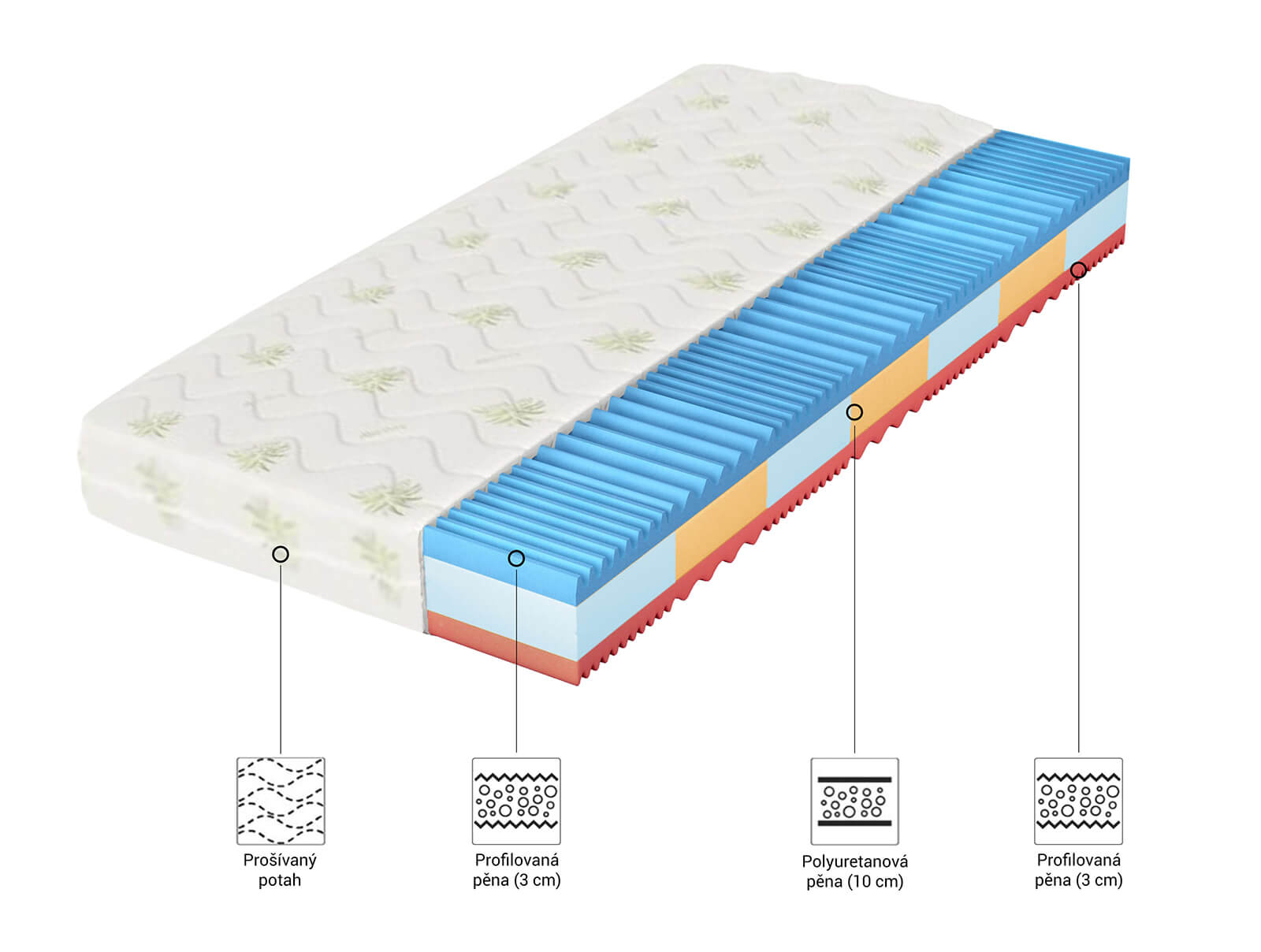 Pěnová matrace Judy